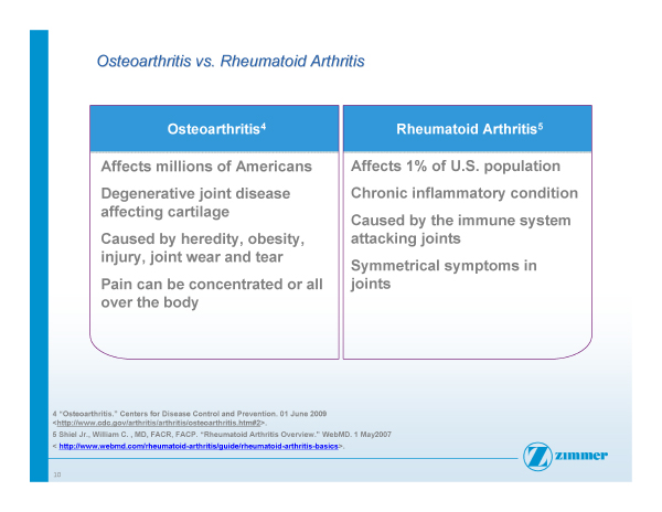 Slide 10- Osteoarthritis vs. Rheumatoid Arthritis